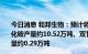 今日消息 和邦生物：预计将减少纯碱产量约10.52万吨、氯化铵产量约10.52万吨、双甘膦产量约0.82万吨、蛋氨酸产量约0.29万吨