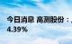 今日消息 高测股份：上半年净利同比增长224.39%