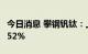 今日消息 攀钢钒钛：上半年净利同比增长55.52%