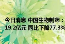 今日消息 中国生物制药：上半年归属于母公司持有者盈利为19.2亿元 同比下降77.3%