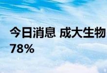 今日消息 成大生物：上半年净利同比减少33.78%