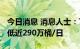 今日消息 消息人士：7月欧佩克+产量较目标低近290万桶/日