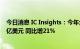 今日消息 IC Insights：今年全球半导体资本支出将达1855亿美元 同比增21%