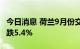 今日消息 荷兰9月份交付的批发天然气价格下跌5.4%