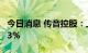 今日消息 传音控股：上半年净利同比减少4.53%