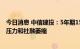 今日消息 中信建投：5年期15bps调降主要应对冲经济下行压力和社融萎缩