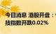 今日消息 港股开盘：恒指开跌0.06% 恒生科技指数开跌0.02%