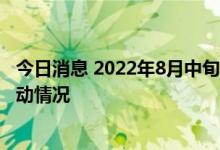 今日消息 2022年8月中旬流通领域重要生产资料市场价格变动情况