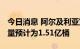 今日消息 阿尔及利亚宣布发现一块新油田 储量预计为1.51亿桶