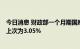 今日消息 财政部一个月期国库现金定存中标利率为2.70%，上次为3.05%