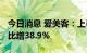 今日消息 爱美客：上半年净利润5.91亿元 同比增38.9%