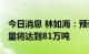 今日消息 林如海：预计2022年国内多晶硅产量将达到81万吨