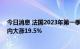 今日消息 法国2023年第一季度交付的基本负荷电价合同日内大涨19.5%