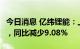 今日消息 亿纬锂能：上半年净利润13.59亿元，同比减少9.08%