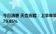 今日消息 天合光能：上半年实现净利润12.7亿元，同比增长79.85%