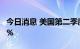 今日消息 美国第二季度经济折合年率萎缩0.6%