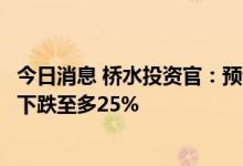 今日消息 桥水投资官：预计美联储量化紧缩导致股票、债券下跌至多25%