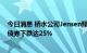 今日消息 桥水公司Jensen预计美联储量化紧缩会使股票和债券下跌达25%