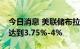 今日消息 美联储布拉德重申希望年底前利率达到3.75%-4%