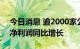 今日消息 逾2000家公司公布半年报 超五成净利润同比增长