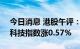今日消息 港股午评：恒指早盘涨0.7% 恒生科技指数涨0.57%