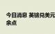 今日消息 英镑兑美元GBP/USD短线下挫20余点