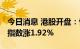 今日消息 港股开盘：恒指涨0.85% 恒生科技指数涨1.92%