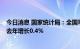 今日消息 国家统计局：全国早稻播种面积4755.1千公顷 较去年增长0.4%