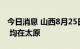 今日消息 山西8月25日新增本土确诊病例2例 均在太原