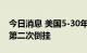 今日消息 美国5-30年期国债收益率曲线本月第二次倒挂