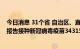 今日消息 31个省 自治区、直辖市和新疆生产建设兵团累计报告接种新冠病毒疫苗343156.0万剂次
