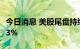 今日消息 美股尾盘持续走软  道指跌幅扩大至3%