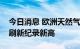 今日消息 欧洲天然气期货结算价连续第三天刷新纪录新高