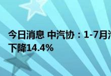 今日消息 中汽协：1-7月汽车制造业利润2739.4亿元，同比下降14.4%