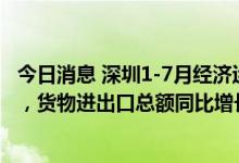 今日消息 深圳1-7月经济运行情况：规上工业同比增长5.3%，货物进出口总额同比增长1.8%