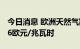 今日消息 欧洲天然气期货价格下跌13%至296欧元/兆瓦时