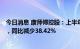 今日消息 康师傅控股：上半年公司股东应占溢利12.53亿元，同比减少38.42%