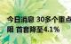 今日消息 30多个重点城市已执行房贷利率下限 首套降至4.1%