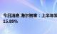 今日消息 海尔智家：上半年实现净利润79.5亿元，同比增长15.89%