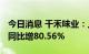 今日消息 千禾味业：上半年净利润1.19亿元 同比增80.56%