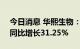 今日消息 华熙生物：上半年净利4.73亿元，同比增长31.25%