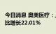 今日消息 奥美医疗：上半年净利2.9亿元，同比增长22.01%