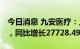 今日消息 九安医疗：上半年净利152.44亿元，同比增长27728.49%