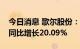 今日消息 歌尔股份：上半年净利20.79亿元 同比增长20.09%