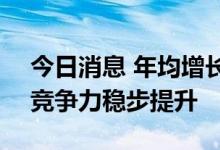 今日消息 年均增长6.1% “中国服务”国际竞争力稳步提升