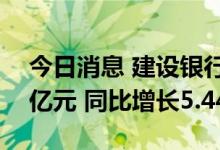今日消息 建设银行：上半年净利润1616.42亿元 同比增长5.44%