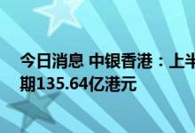 今日消息 中银香港：上半年净利润141.65亿港元，去年同期135.64亿港元