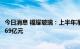 今日消息 福耀玻璃：上半年净利润23.82亿元，去年同期17.69亿元