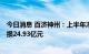 今日消息 百济神州：上半年净亏损66.64亿元，上年同期亏损24.93亿元