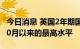 今日消息 英国2年期国债收益率升至2008年10月以来的最高水平